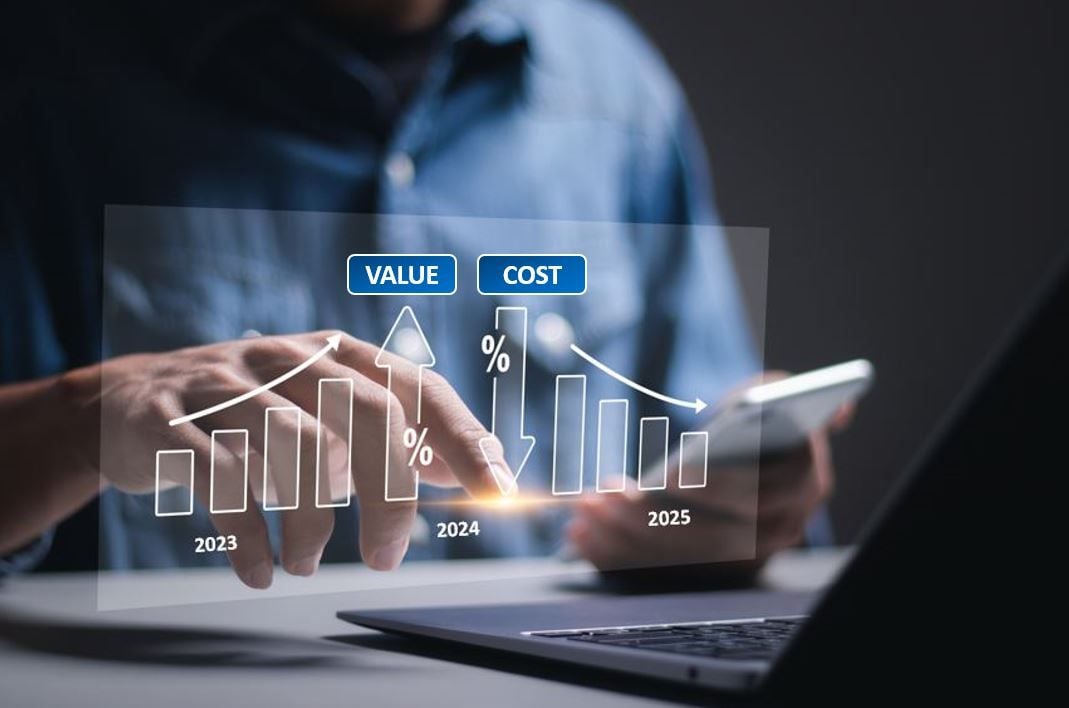 A graph showing value and cost