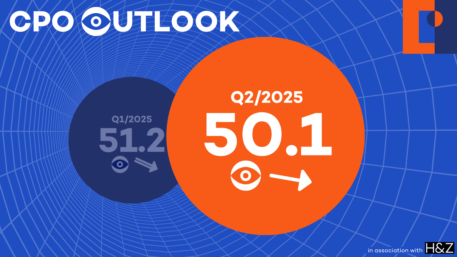 HZ CPO Outlook Q2