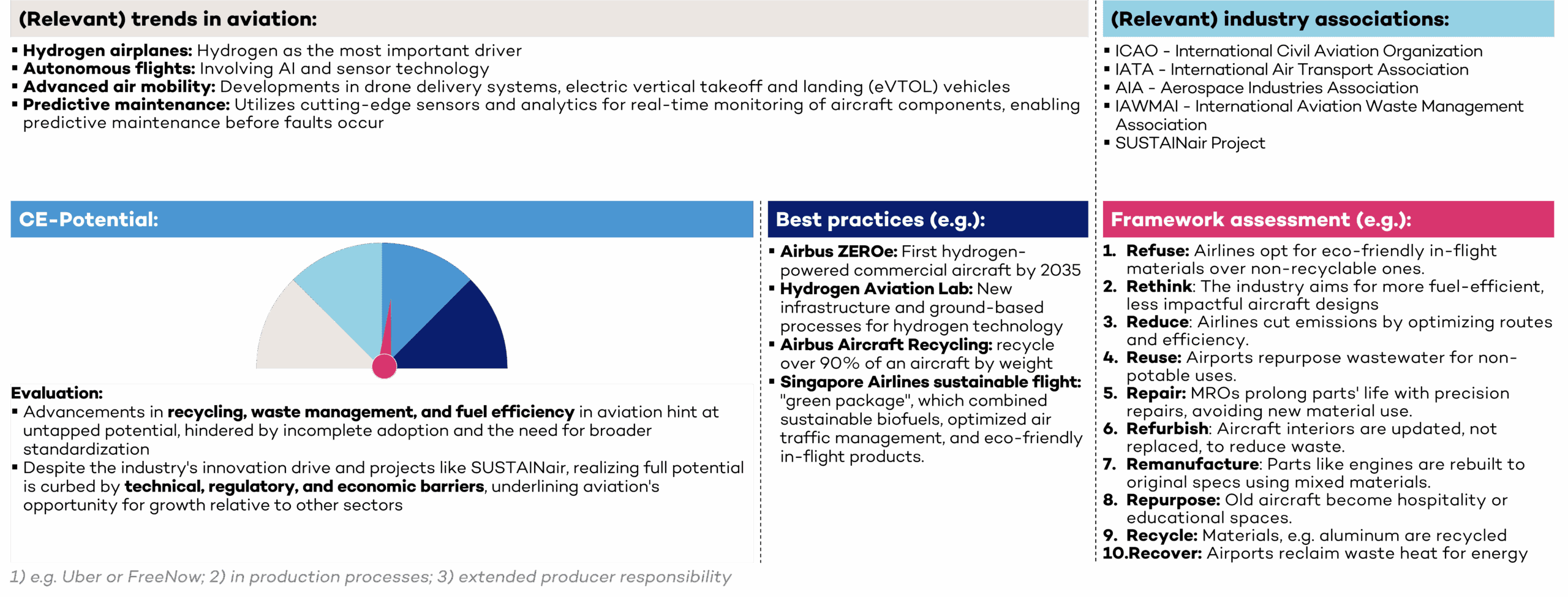 Infographic on trends in aviation including hydrogen/electric propulsion, CE potential gauge, best practices, and framework assessment – HZ Group consulting aerospace industry.