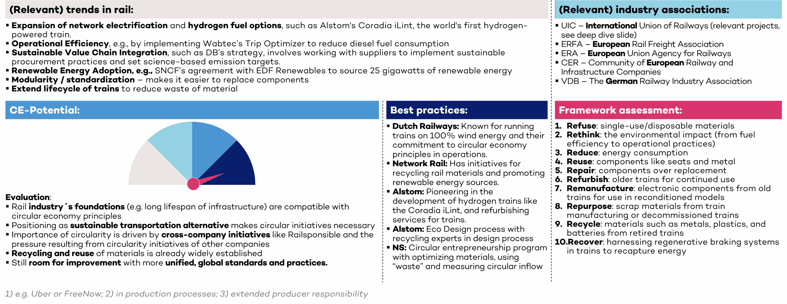 Infographic summarizing current trends and best practices in the rail industry, highlighting network electrification, hydrogen fuel options, digitalisation, industry associations, circular economy potential and frameworks for rail procurement consulting.