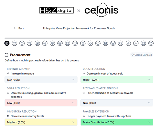 Screenshot of a procurement value calculator interface from H&Z digital and Celonis, showing metrics for revenue growth, cost reduction and other value drivers used in consulting.