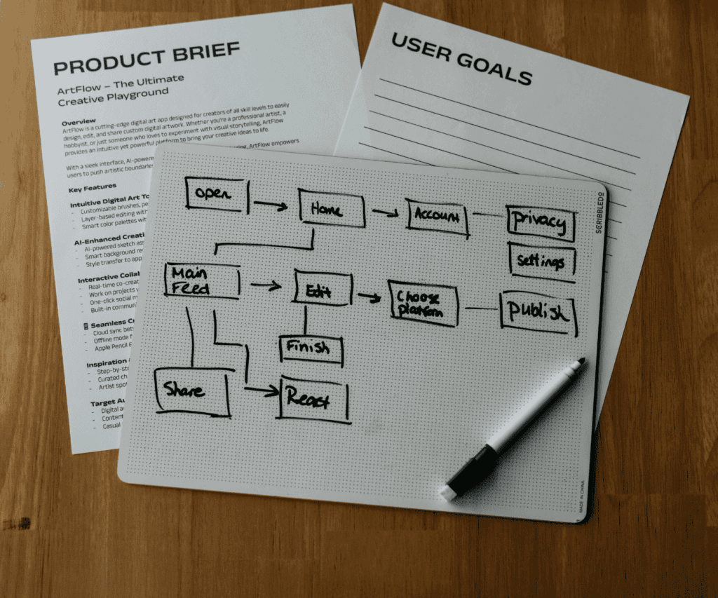 Hand-drawn flowchart on paper over product brief documents representing project planning and user goals for business consulting.